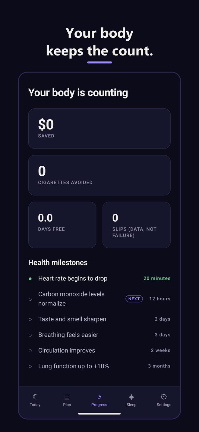 The progress screen, showing days stopped